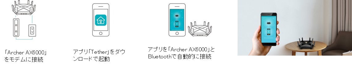 Archer AX6000