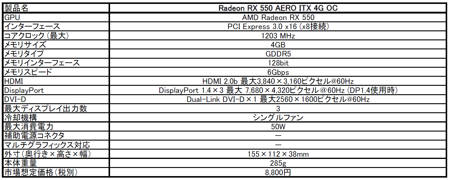 Radeon RX 550 AERO ITX 4G OC