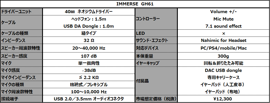 IMMERSE GH61