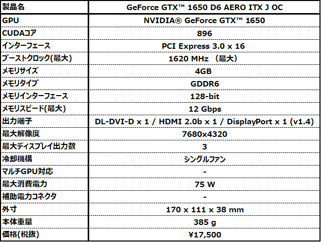 GeForce GTX™ 1650 D6 AERO ITX J OC