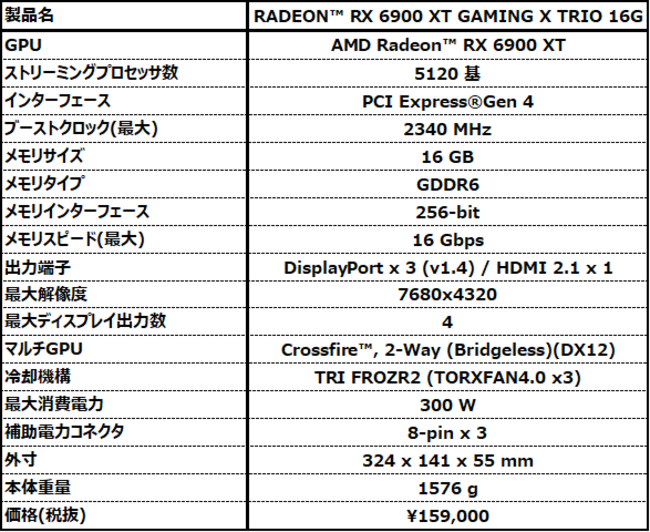 RADEON RX 6900 XT GAMING X TRIO 16G