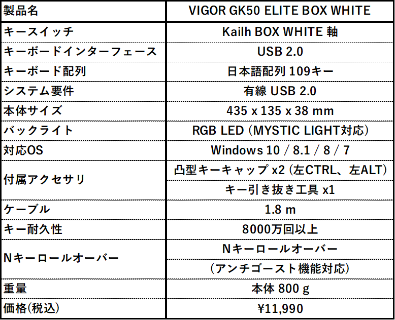 VIGOR GK50 ELITE BOX WHITE