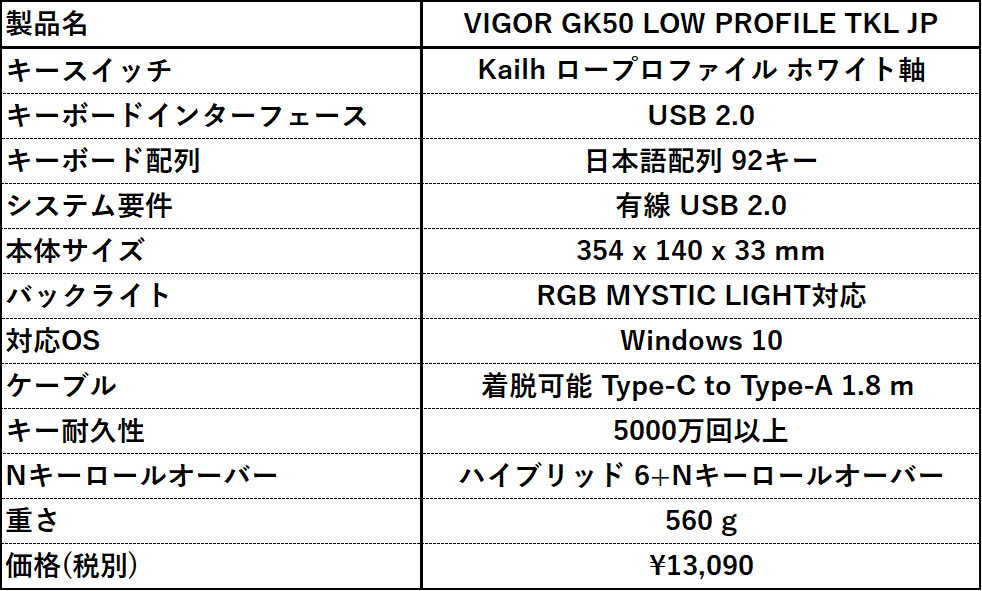 VIGOR GK50 LOW PROFILE TKL JP