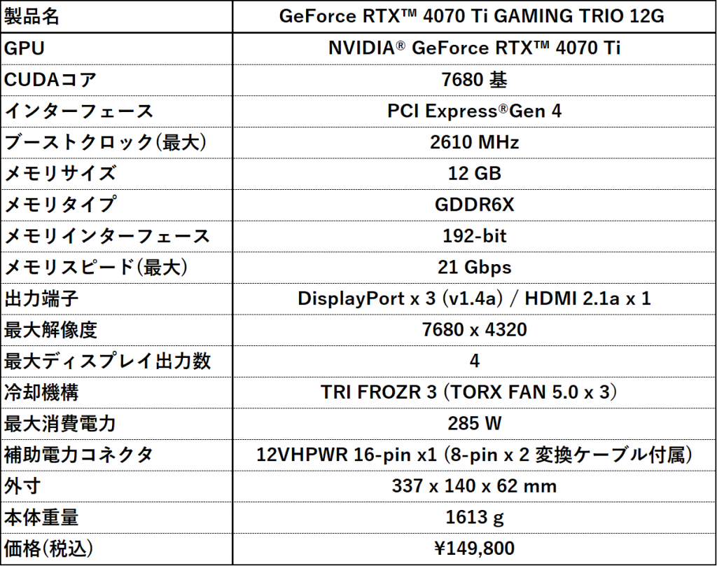 GeForce RTX 4070 Ti GAMING TRIO 12G