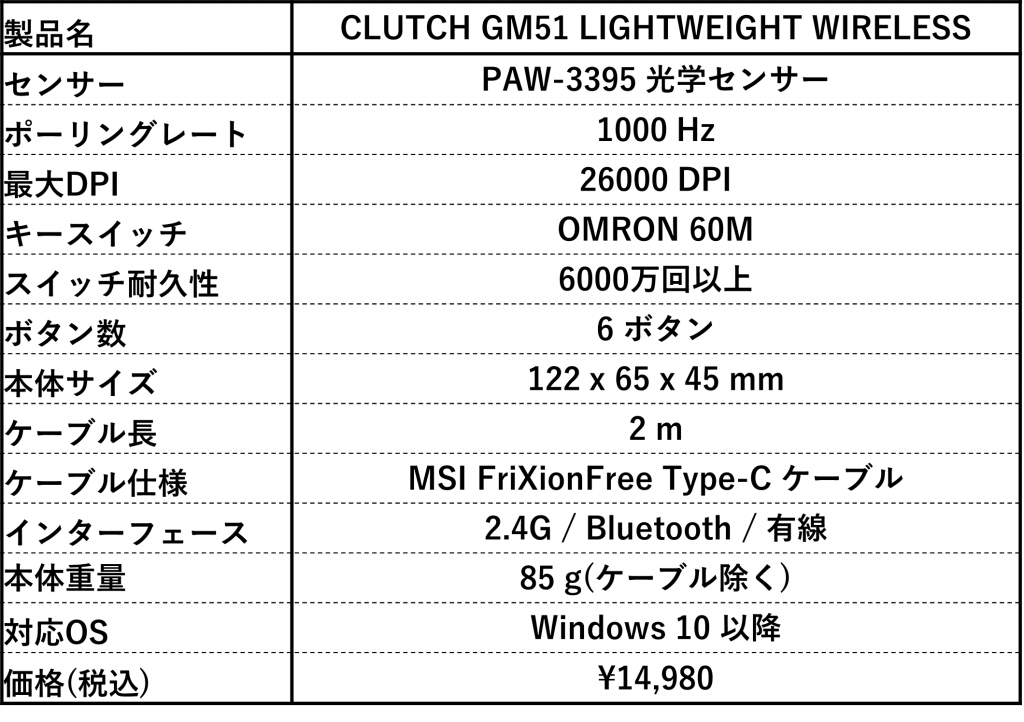 CLUTCH GM51 LIGHTWEIGHT WIRELESS