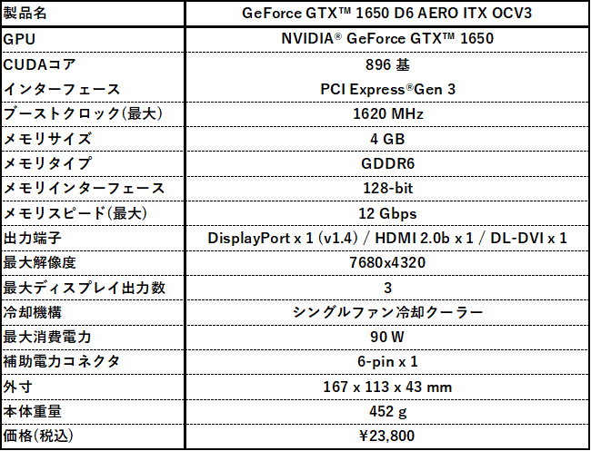 GeForce GTX 1650 D6 AERO ITX OCV3