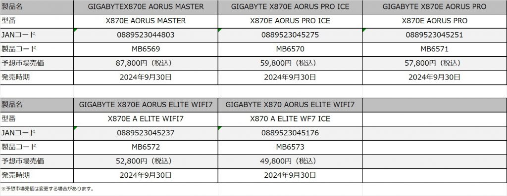 GIGABYTE AORUS X870E