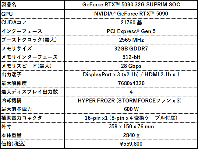 GeForce RTX 5090 32G SUPRIM SOC