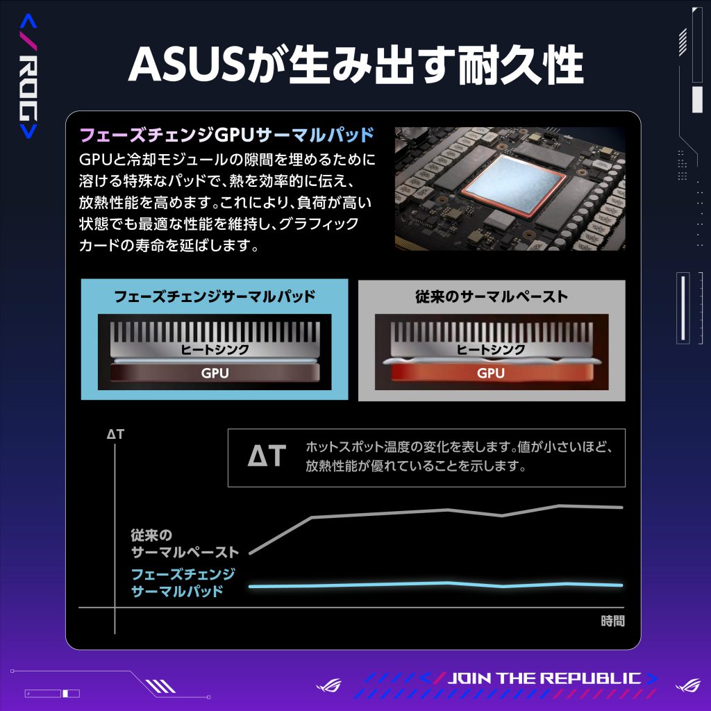 ROG-ASTRAL-RTX5090-O32G-WHITE