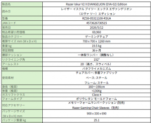 EVANGELION（EVA-02）Edition