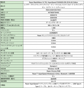 EVANGELION（EVA-02）Edition