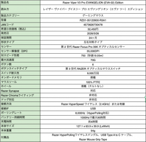 EVANGELION（EVA-02）Edition