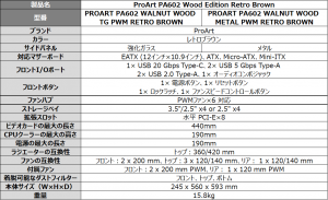 ProArt PA602 Wood Edition Retro Brown
